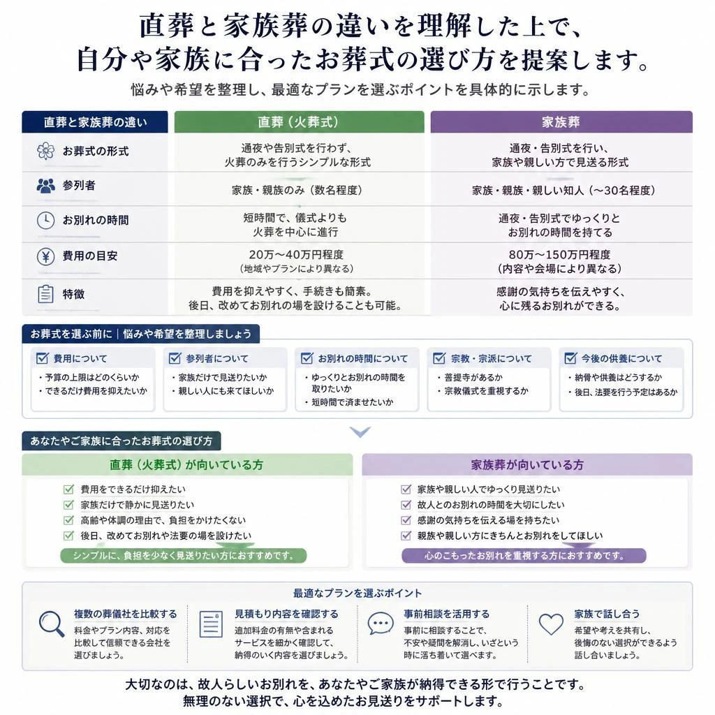 あなたに合ったお葬式の選び方